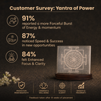 Customer survey of Sacred Shree Yantra Engraved Square Selenite Charging Plate