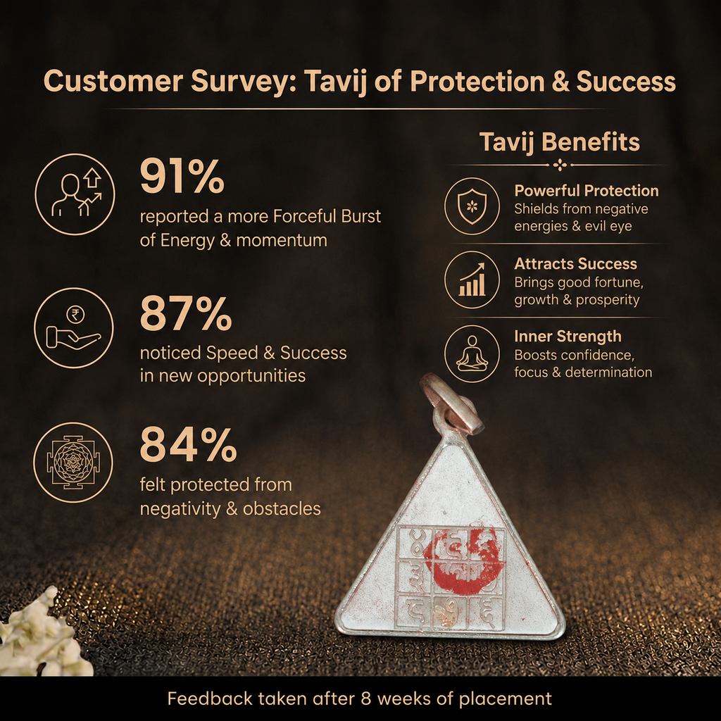 Customer survey of Sacred Silver Triangular Vedic Yantra Tavij