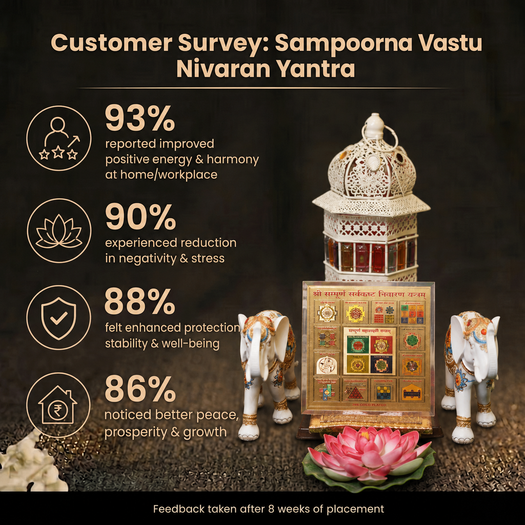 Customer survey of Sampurna Sarva Kashta Nivaran Yantra