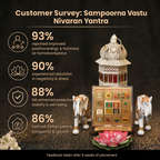 Customer survey of Sampurna Sarva Kashta Nivaran Yantra
