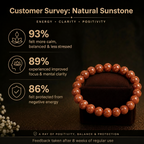 Customer survey of Shimmering Goldstone Bracelet