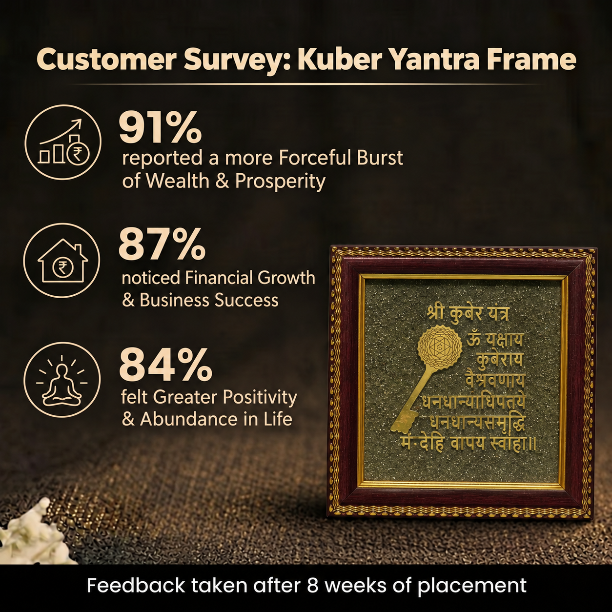 Customer survey of Shree Kuber Key & Mantra on Natural Pyrite Dust Wooden Frame