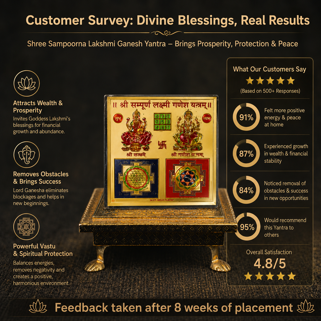 Customer survey of Shree Sampurna Lakshmi Ganesh Yantra