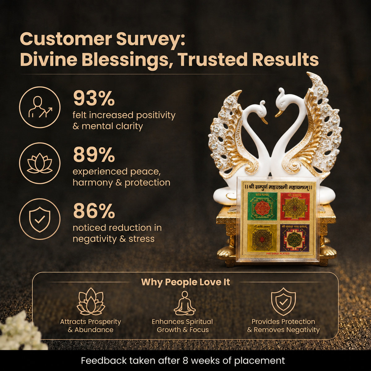 Customer survey of Shree Sampurna Mahalakshmi Maha Yantra