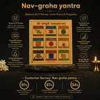 Customer survey of Shree Sampurna Navgrah Yantra