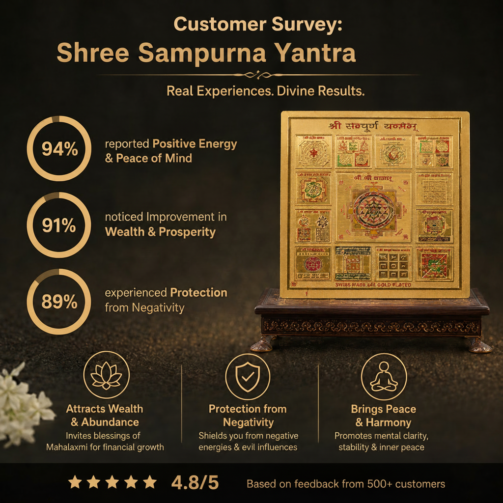 Customer survey of Shree Sampurna Yantra