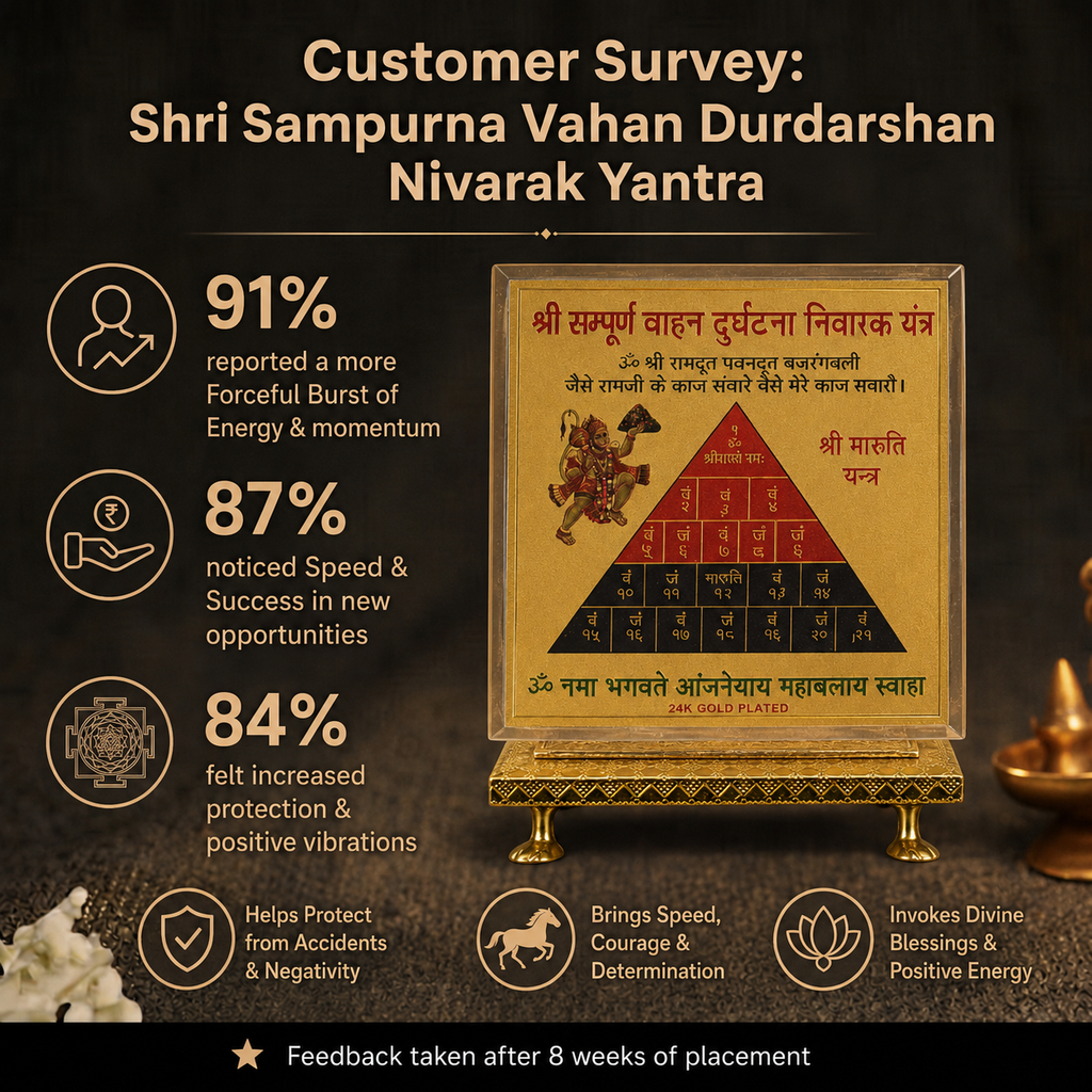 Customer survey of Shree Vahan Durghatna Nivarak Yantra