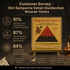 Customer survey of Shree Vahan Durghatna Nivarak Yantra
