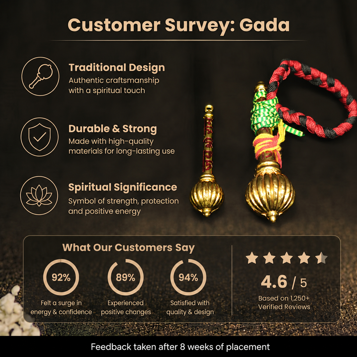 Customer survey of Shri Hanuman Gada