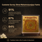 Customer survey of Shri Mahamrityunjaya Yantra