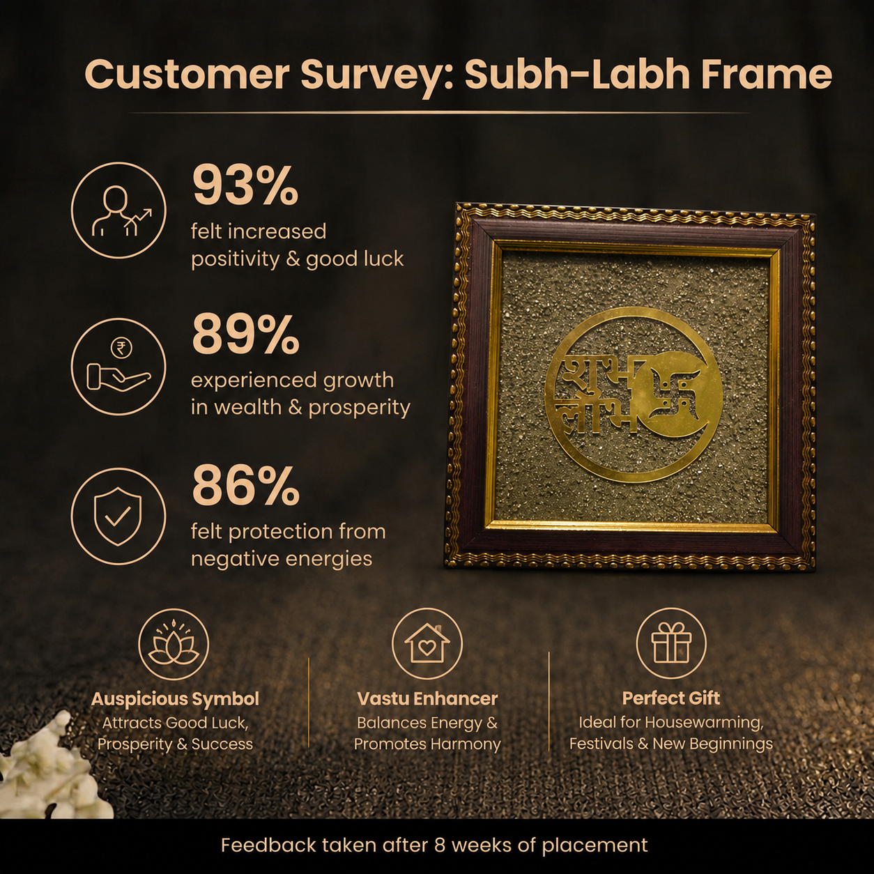 Customer survey of Shubh Labh & Swastik on Natural Pyrite Dust Frame