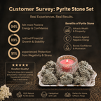 Customer survey of Silver Pyrite Clusters Set