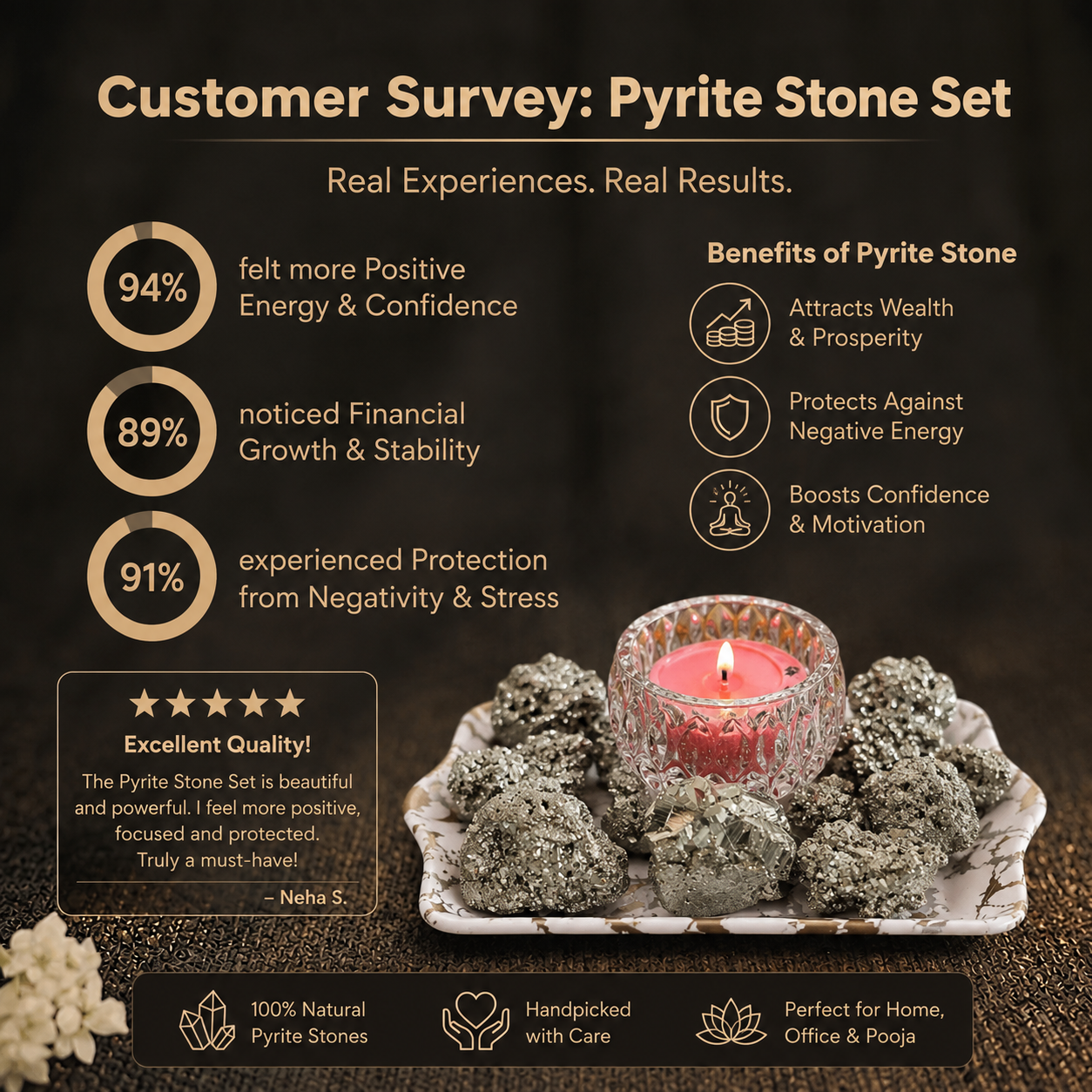 Customer survey of Silver Pyrite Clusters Set