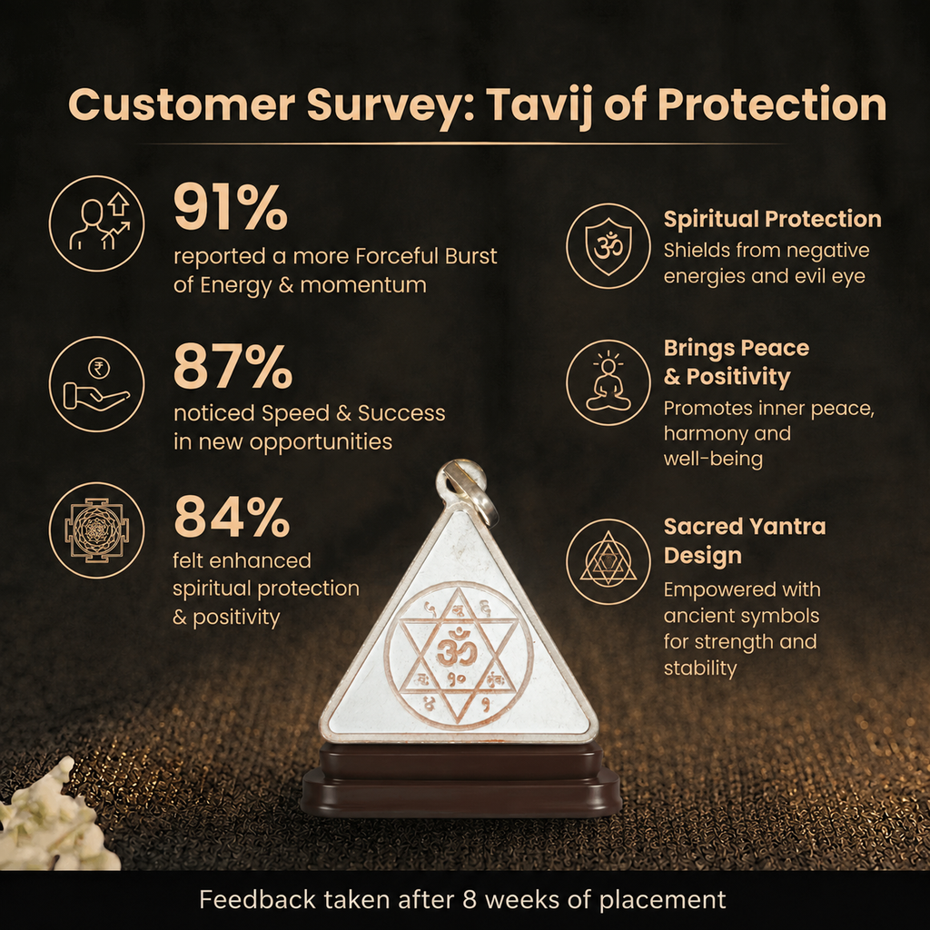 Customer survey of Silver Triangular Om Shatkona Yantra Tavij