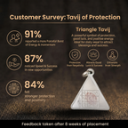 Customer survey of Silver Triangular Siddha Navgraha Tavij