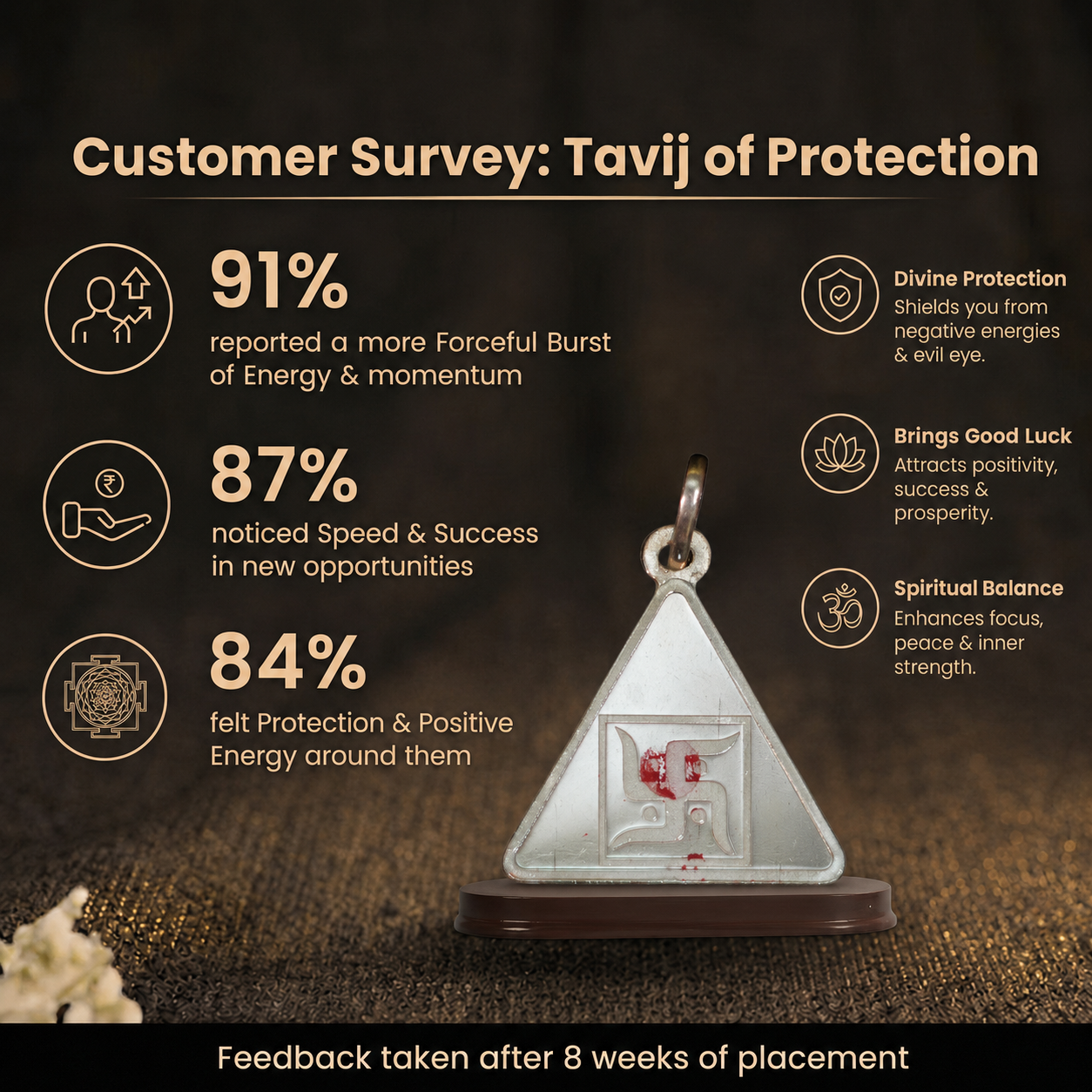 Customer survey of Silver Triangular Swastik Yantra Tavij