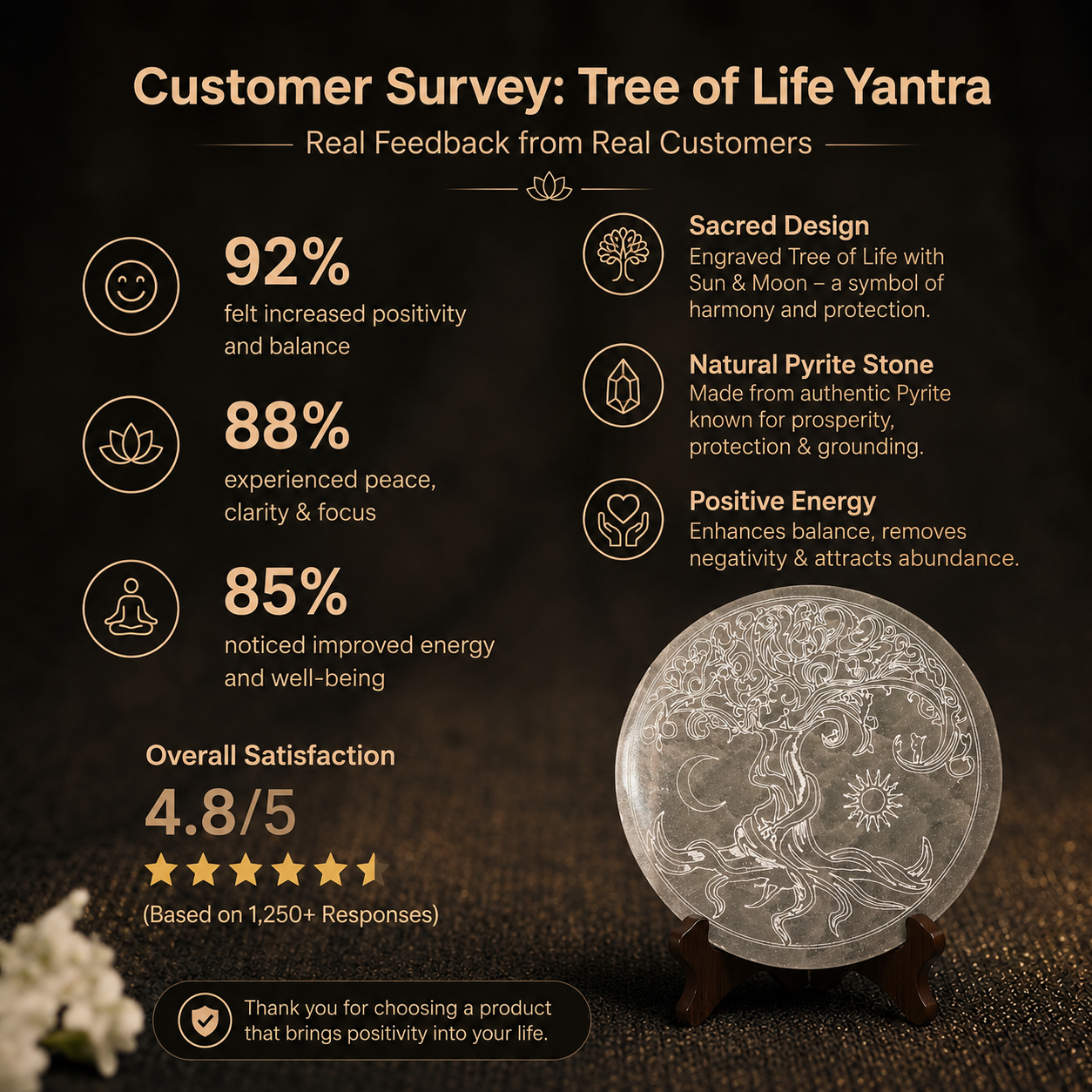 Customer survey of Tree of Life Engraved Natural Selenite Charging Plate