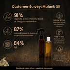 Customer survey of Vastu Energy Cleansing Spray & Mulank Aura Protection