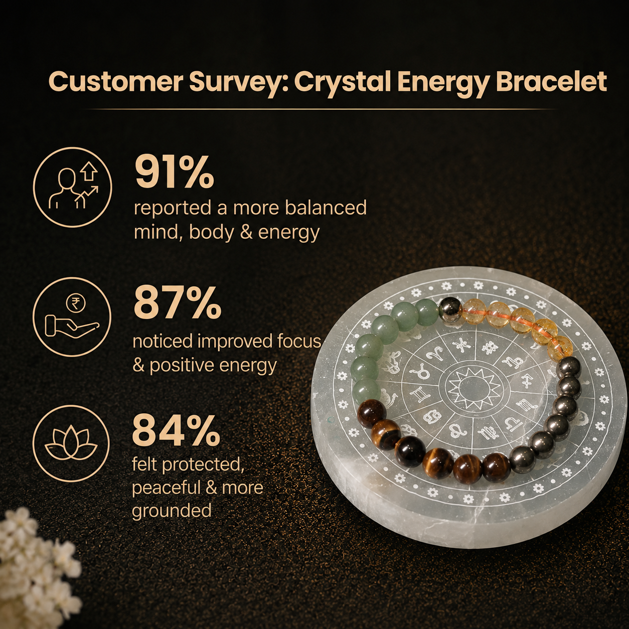 Customer survey of Vastu Laxmi Multi-Stone Prosperity & Wealth Synergy Bracelet