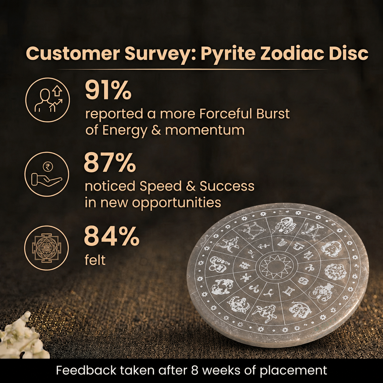 Customer survey of Zodiac Engraved Selenite Crystal Charging Plate