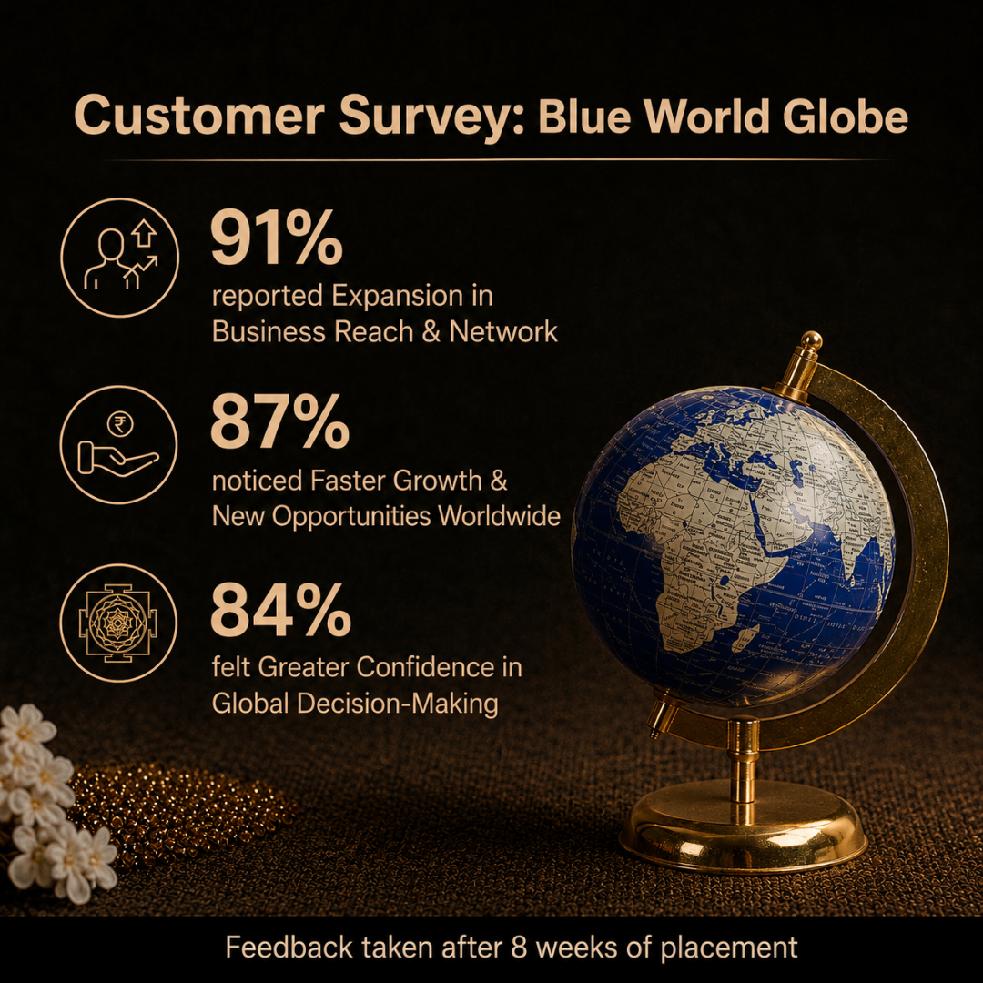 Customers Survey of Blue & Gold Modern World Globe
