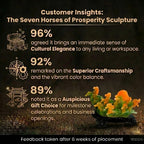 Customers Survey of Exquisite 7 Running Horses & Rising Sun Statue