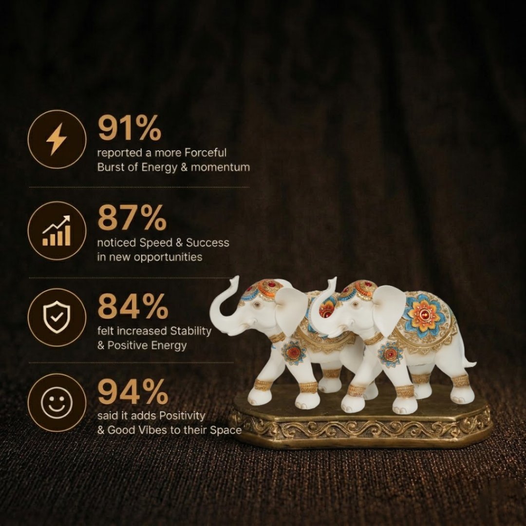 Customers Survey of Exquisite Royal Elephant Showpiece