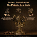 Power Report of the Majestic Flying Eagle Showpiece